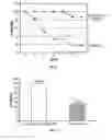 Fig. 03 - ANTIBODIES TO POLYPHOSPHATE DECREASE CLOT FORMATION, DECREASE INFLAMMATION, AND IMPROVE SURVIVAL