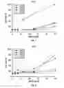Fig. 04 - ANTIBODIES TO POLYPHOSPHATE DECREASE CLOT FORMATION, DECREASE INFLAMMATION, AND IMPROVE SURVIVAL