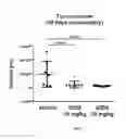 Fig. 07 - Antibodies against LIF and uses thereof