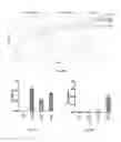 Fig. 21 - Antibodies against LIF and uses thereof