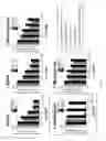Fig. 07 - Methylene blue complex for treating skin disease and its use thereof