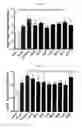 Fig. 05 - IMMUNOSTIMULATING AGENT