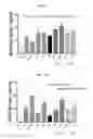 Fig. 15 - IMMUNOSTIMULATING AGENT