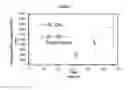 Fig. 08 - Functionalized nanoparticles and methods of use thereof