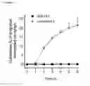 Fig. 05 - Lymph directing prodrugs