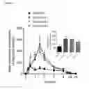 Fig. 06 - Lymph directing prodrugs