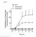 Fig. 07 - Lymph directing prodrugs
