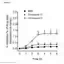 Fig. 09 - Lymph directing prodrugs