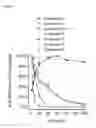 Fig. 10 - Lymph directing prodrugs