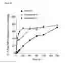 Fig. 11 - Lymph directing prodrugs