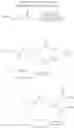 Fig. 19 - Lymph directing prodrugs