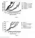 Fig. 02 - Protein-polymer-drug conjugates