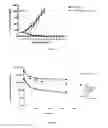 Fig. 04 - Protein-polymer-drug conjugates
