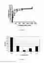 Fig. 04 - PSMA binding ligand-linker conjugates and methods for using