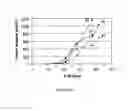 Fig. 05 - PSMA binding ligand-linker conjugates and methods for using