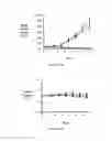 Fig. 16 - PSMA binding ligand-linker conjugates and methods for using
