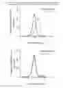 Fig. 05 - CELL-TARGETING MOLECULES COMPRISING SHIGA TOXIN A SUBUNIT EFFECTORS AND CD8+ T-CELL EPITOPES