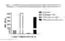 Fig. 06 - CELL-TARGETING MOLECULES COMPRISING SHIGA TOXIN A SUBUNIT EFFECTORS AND CD8+ T-CELL EPITOPES