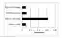 Fig. 01 - Antibodies having specificity to nectin-4 and uses thereof