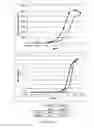 Fig. 06 - Antibodies having specificity to nectin-4 and uses thereof