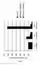 Fig. 10 - Antibodies having specificity to nectin-4 and uses thereof