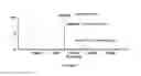Fig. 10 - ANTI-VEGFR-2 UREASE CONJUGATES
