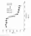 Fig. 12 - Drug-conjugates, conjugation methods, and uses thereof