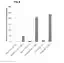 Fig. 03 - Methods and compositions for drug delivery