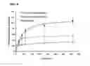 Fig. 10 - Methods and compositions for drug delivery