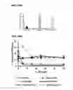 Fig. 12 - Methods and compositions for drug delivery