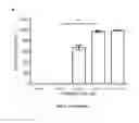Fig. 08 - Cytotoxic HEXIM1 peptides and uses thereof