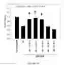 Fig. 20 - Nanoparticle conjugates and uses thereof