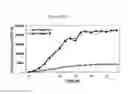 Fig. 15 - Polymer-iron oxide nano-complex, uses thereof and preparation method thereof