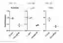 Fig. 14 - Engineered B lymphocytes and compositions having micro-RNA and methods for making and using them