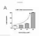 Fig. 24 - Engineered B lymphocytes and compositions having micro-RNA and methods for making and using them