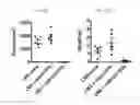 Fig. 29 - Engineered B lymphocytes and compositions having micro-RNA and methods for making and using them