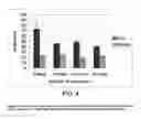 Fig. 04 - Composition and method for detection of demineralisation