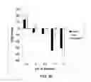 Fig. 20 - Composition and method for detection of demineralisation