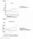 Fig. 32 - Humanized model of kidney and liver disorders
