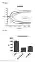 Fig. 14 - HEMOSTATIC MATERIAL