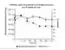 Fig. 01 - Biodegradable hydrogel for tissue expansion