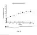 Fig. 14 - Biodegradable hydrogel for tissue expansion