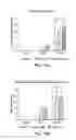 Fig. 19 - Biodegradable hydrogel for tissue expansion
