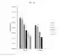 Fig. 25 - SILK FIBROIN CRYOGELS