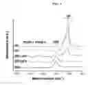 Fig. 05 - Injectable, flexible hydroxyapatite-silk foams for osteochondral and dental repair
