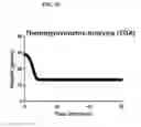Fig. 11 - Injectable, flexible hydroxyapatite-silk foams for osteochondral and dental repair