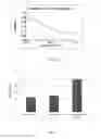 Fig. 06 - Functional coating
