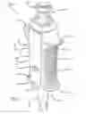 Fig. 02 - Syringe devices
