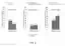 Fig. 06 - NITRIC OXIDE INHALATION THERAPY FOR INFANTS WITH BRONCHIOLITIS