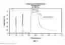 Fig. 06 - Segmented MRI catheters and other interventional devices